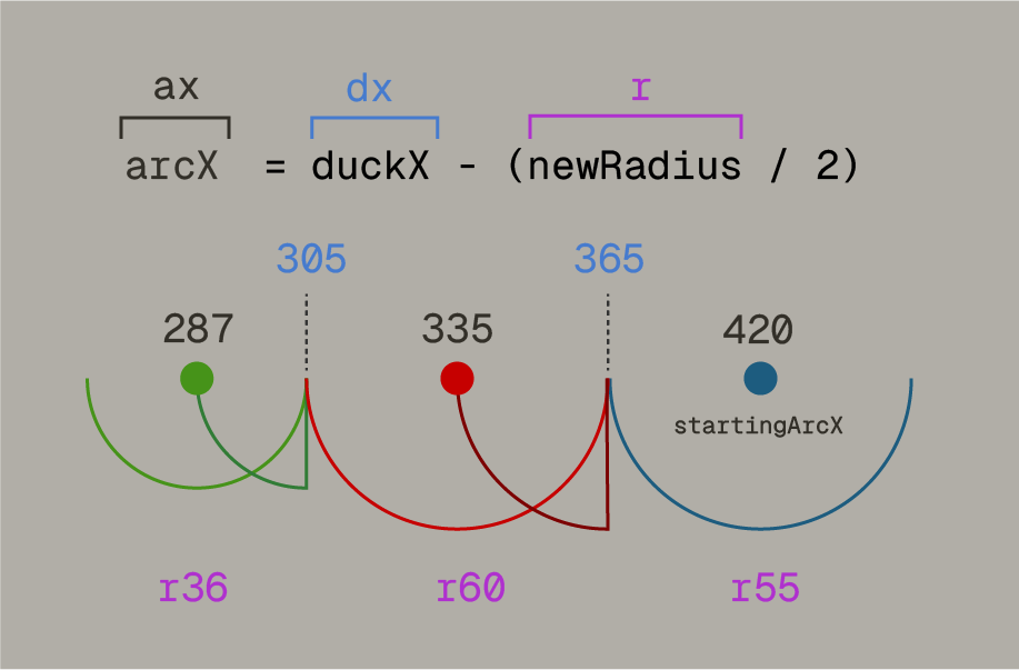 Arc Math